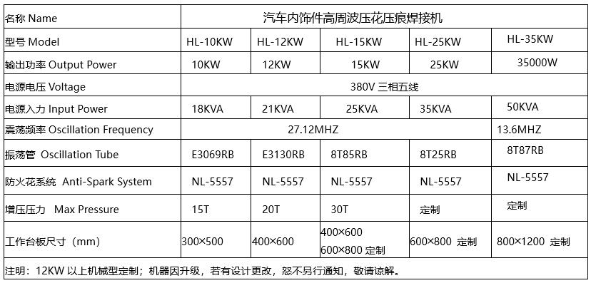 1761553350164307.jpg 高周波壓花機(jī)參數(shù).jpg